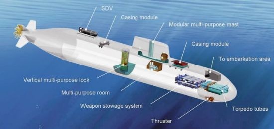 Cấu tạo tàu ngầm động cơ thông thường 216 thế hệ mới của Đức
